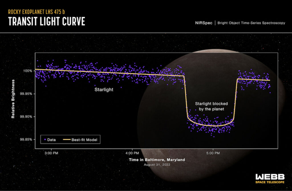 Webb Confirms Its First Exoplanet