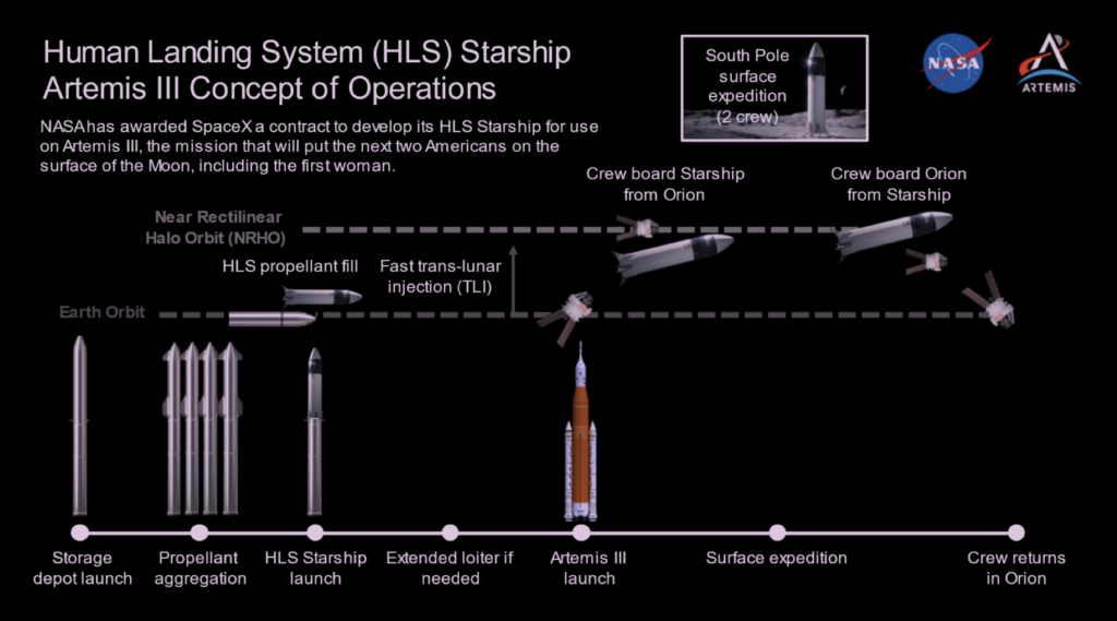 Landing system