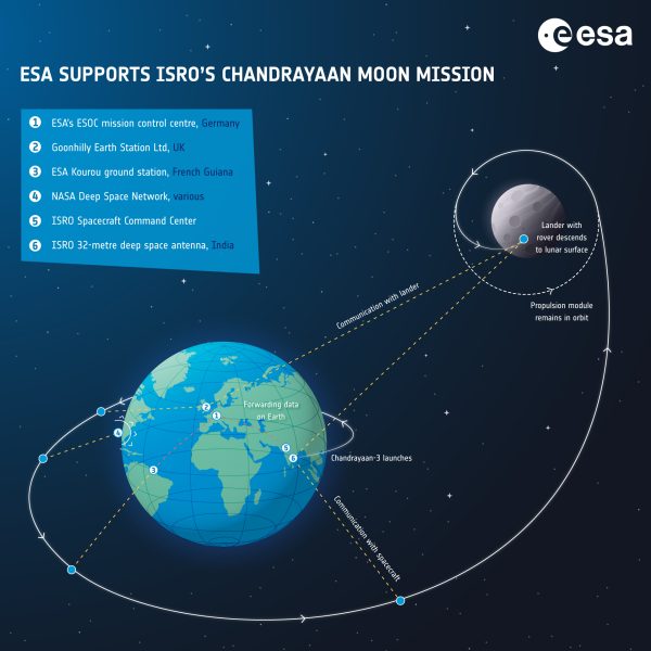 ESA_supports_ISRO_s_Chandrayaan_Moon_mission